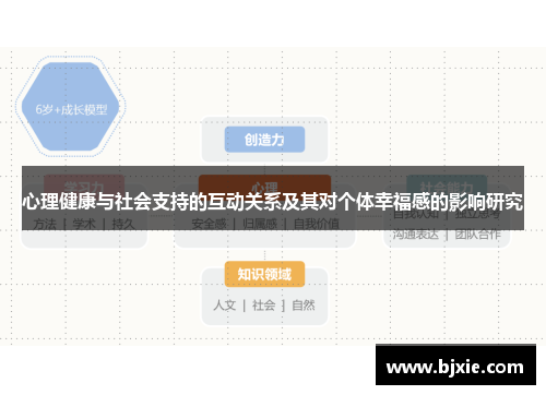心理健康与社会支持的互动关系及其对个体幸福感的影响研究
