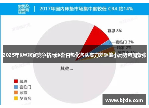 2025年K甲联赛竞争格局逐渐白热化各队实力差距缩小局势愈加紧张