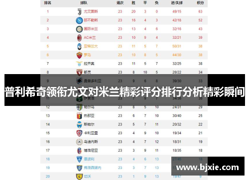 普利希奇领衔尤文对米兰精彩评分排行分析精彩瞬间