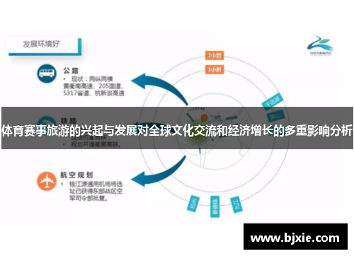 体育赛事旅游的兴起与发展对全球文化交流和经济增长的多重影响分析