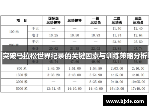 突破马拉松世界纪录的关键因素与训练策略分析