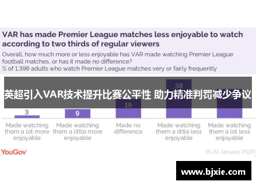 英超引入VAR技术提升比赛公平性 助力精准判罚减少争议