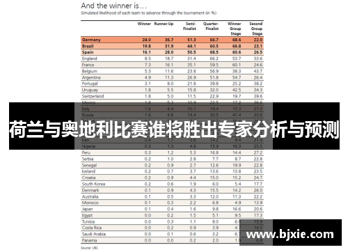荷兰与奥地利比赛谁将胜出专家分析与预测 荷兰与奥地利比赛谁将胜出专家分析与预测