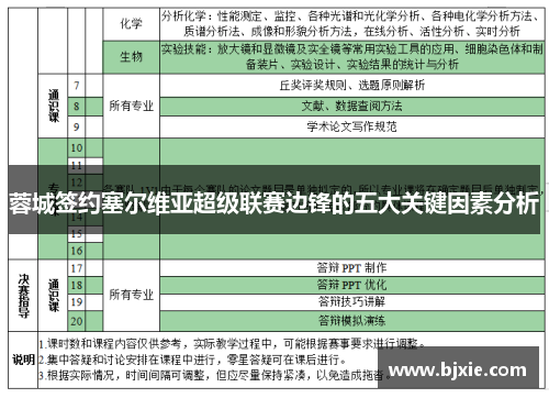 蓉城签约塞尔维亚超级联赛边锋的五大关键因素分析 蓉城签约塞尔维亚超级联赛边锋的五大关键因素分析