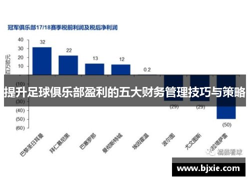 提升足球俱乐部盈利的五大财务管理技巧与策略 提升足球俱乐部盈利的五大财务管理技巧与策略