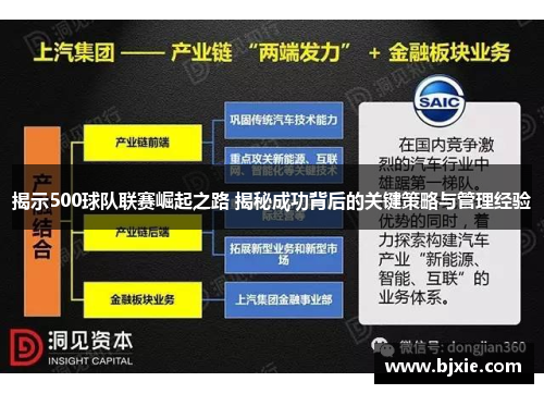 揭示500球队联赛崛起之路 揭秘成功背后的关键策略与管理经验 揭示500球队联赛崛起之路 揭秘成功背后的关键策略与管理经验