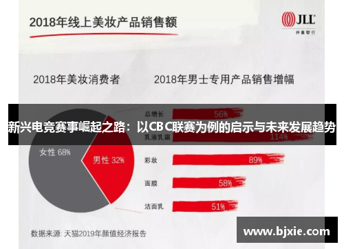 新兴电竞赛事崛起之路：以CBC联赛为例的启示与未来发展趋势