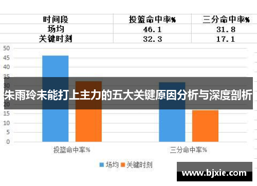 朱雨玲未能打上主力的五大关键原因分析与深度剖析
